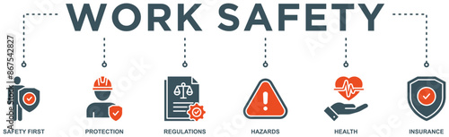 Banner work safety concept, hazards, protections, health and regulations with keywords and icons