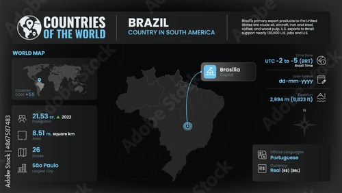 Brazil Map Detailed Insights on Geography, Population and Key Facts-Vector Design
