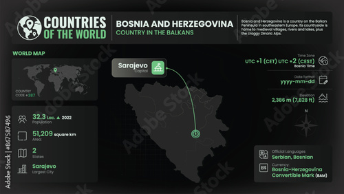 Bosnia and Herzegovina Map Detailed Insights on Geography, Population and Key Facts-Vector Design