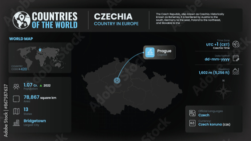 Czechia Map Detailed Insights on Geography, Population and Key Facts-Vector Design