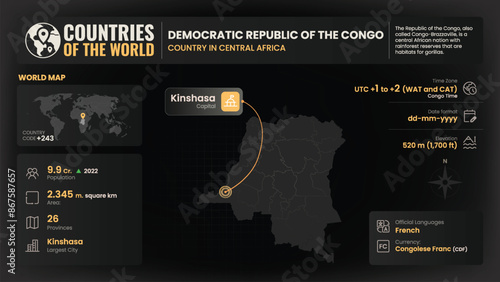 Democratic Republic of the Congo Essential Information and Statistics-Vector design photo