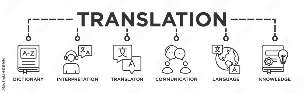Translation banner web icon illustration concept with icon of dictionary, interpretation, translator, communication, language, and knowledge Translation banner web icon illustration concept with icon of dictionary, interpretation, translator, communication, language, and knowledge