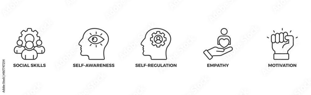 Emotional intelligence banner web icon illustration concept with icon of social skills, self-awareness, self-regulation, empathy and motivation Emotional intelligence banner web icon illustration concept with icon of social skills, self-awareness, self-regulation, empathy and motivation