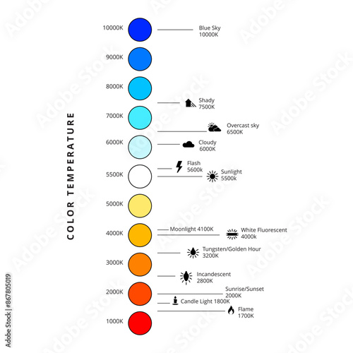 Comprehensive Color Temperature Chart for Photographers, Videographers, and Designers
