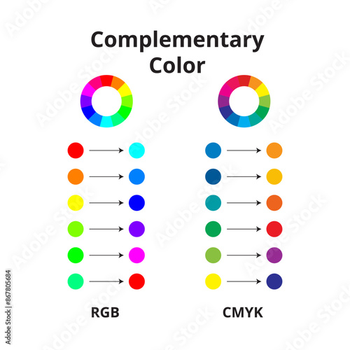 Complementary Color Wheel