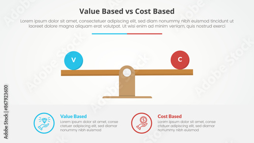 value based vs cost based comparison opposite infographic concept for slide presentation with wooden scale percentage with flat style