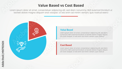 value based vs cost based comparison opposite infographic concept for slide presentation with piechart shape and rectangle box description with flat style