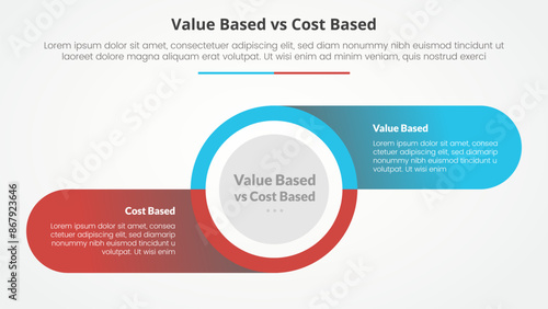 value based vs cost based comparison opposite infographic concept for slide presentation with big circle and round rectangle information on shadow with flat style