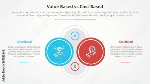 value based vs cost based comparison opposite infographic concept for slide presentation with big outline circle on center with description on left and right with flat style