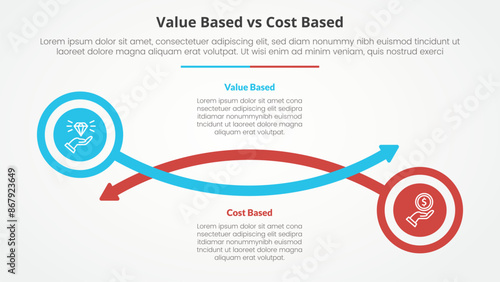 value based vs cost based comparison opposite infographic concept for slide presentation with circle and arrow line with flat style