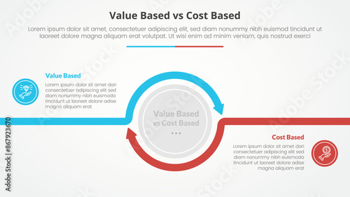 value based vs cost based comparison opposite infographic concept for slide presentation with big circle arrow outline circular with flat style