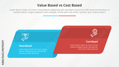 value based vs cost based comparison opposite infographic concept for slide presentation with skew round rectangle box side by side with flat style
