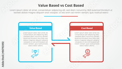 value based vs cost based comparison opposite infographic concept for slide presentation with big box outline and arrow direction with flat style