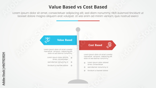 value based vs cost based comparison opposite infographic concept for slide presentation with road signs pillar with flat style