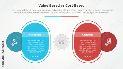 value based vs cost based comparison opposite infographic concept for slide presentation with round rectangle box outline circle with flat style