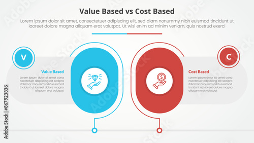 value based vs cost based comparison opposite infographic concept for slide presentation with big round capsule shape outline with flat style