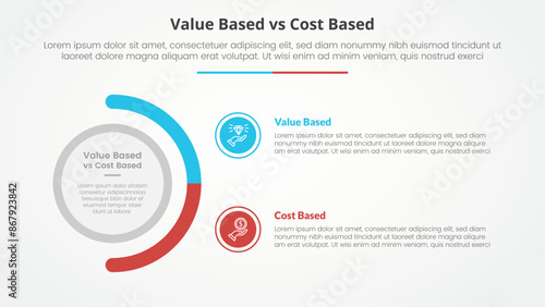 value based vs cost based comparison opposite infographic concept for slide presentation with big circle and half circle variation with flat style