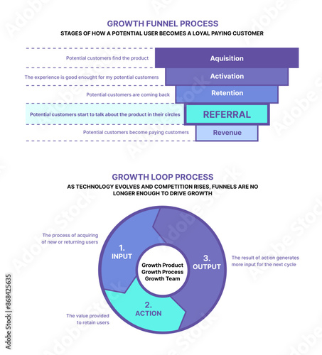 Growth Funnel and Loop Process Diagrams for the North Star Metric, Business Growth Funnel Process, Business Growth Loop Process