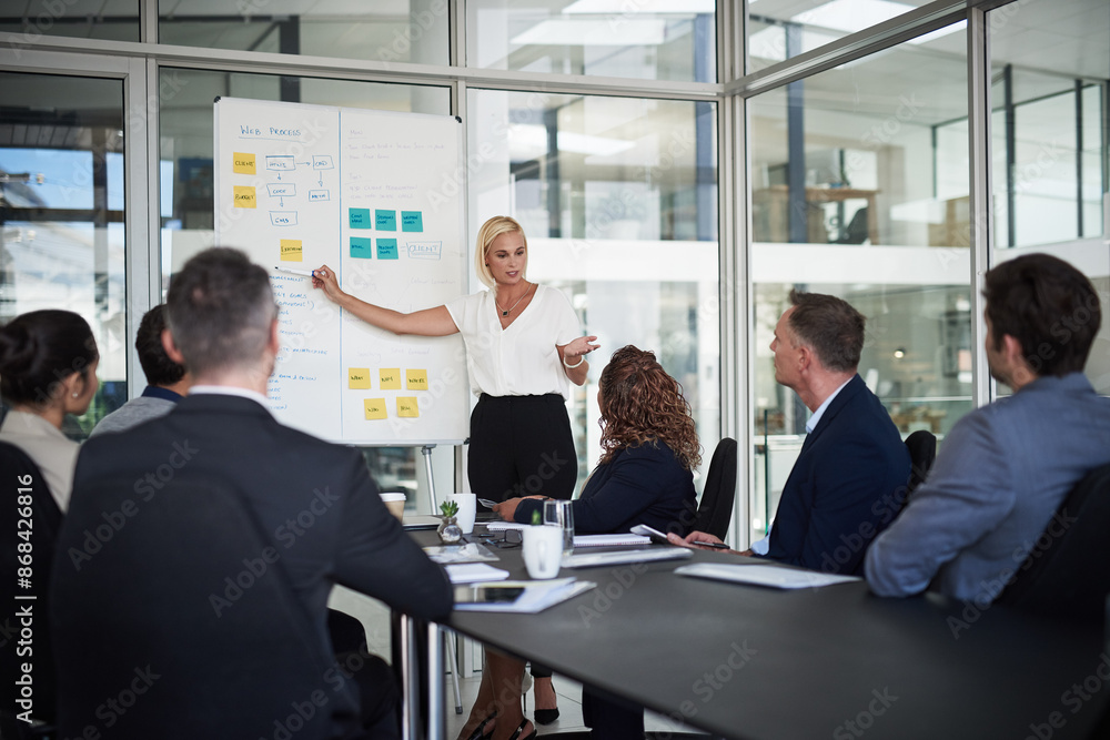 Presentation, whiteboard and woman with staff in office for workflow steps, diagram and teamwork for operations analyst. Female speaker, people and meeting of strategy process, chart and project Presentation, whiteboard and woman with staff in office for workflow steps, diagram and teamwork for operations analyst. Female speaker, people and meeting of strategy process, chart and project