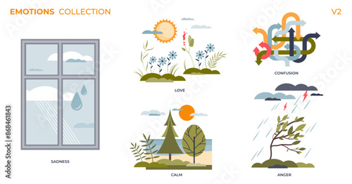 Emotions and feelings as nature weather scenes tiny person collection set. Labeled love, confusion, anger, calm and sadness representation with landscapes vector illustration. Psychological moods.