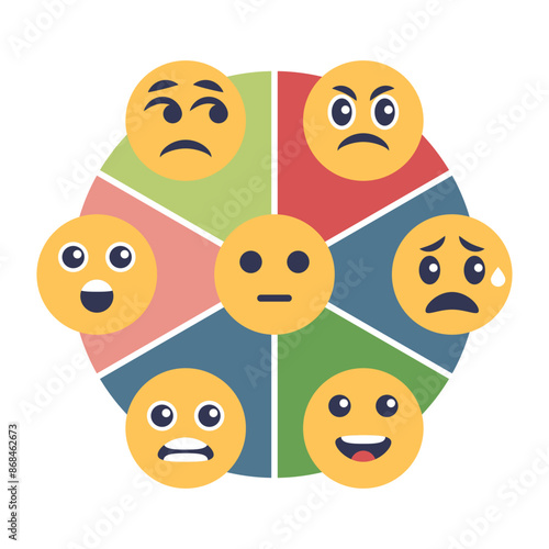 Wheel of emotions with various different feeling faces outline diagram. Face with sad, happy and angry expressions for psychological self control vector illustration. Round with mindset states.