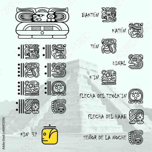 Mayan Calendar, Mayan calendar model converting birthday dates from the Gregorian calendar.