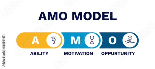 Amo model. Improvement of professional management with progress of teamwork and employees with knowledge of business vector strategy