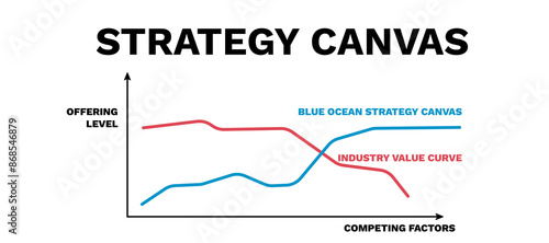 Strategy canvas. Schedule of marketing plan for corporate business and company activities with structural management technologies and cost of vector investments