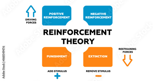 Skinners reinforcement theory diagram. Model behavior and impact of stimulating factors on nature animal research with psychology of motivation and vector education