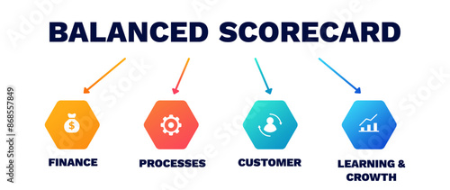 Balanced scorecard graph. Management process with performance and balanced financial strategy with perspective analysis and client indicator of vector growth