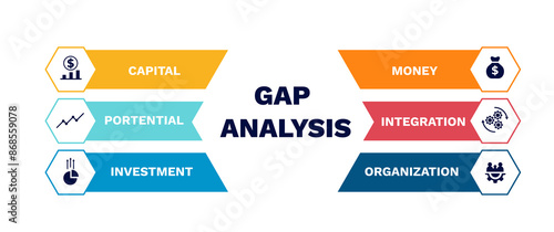 Gap analysis. Performance management and integration of marketing management strategy with planning direction of business investments and vector potential