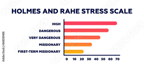 Holmes and rahe stress scale. Secure of positive parenting with educational of trust protection and fear elimination with stressful vector interactions
