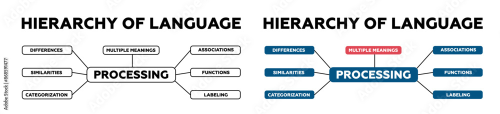 Hierarchy of language. Information on similarities and functions with ...