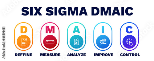 Six sigma dmaic. Analysis and monitoring of performance with improved management and business strategy aimed at quality of vector developments