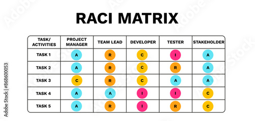 Raci matrix. Management with accountable assignment and marketing decision model with consultation and team vector analysis infographics