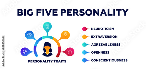 Big five personality infographic. Psychology of behavior and extraversion with presentation of character types with introverted personal vector perfectionism
