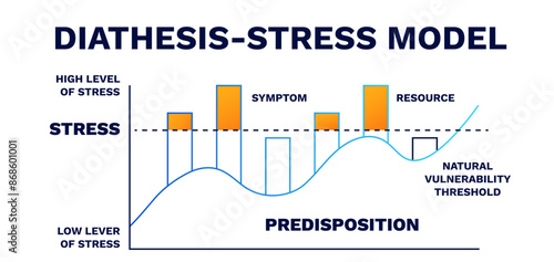 Diathesis stress model. Emotional of positive parenting with model of trust protection and fear elimination with stressful vector interactions