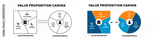 Value propositions canvas model. Client marketing with financial offer strategy and information with structural business vector plan