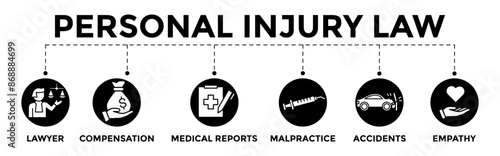 Personal injury law icon banner web illustration with lawyer, compensation, medical reports, malpractice, accidents and empathy icon	