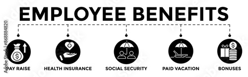 Employee benefits icon banner web illustration with raise, health insurance, social security, paid vacation and bonuses icons	