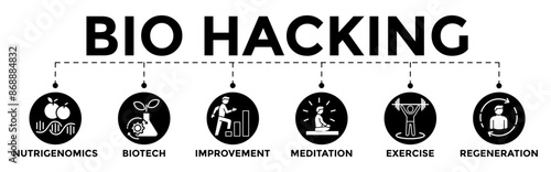 Biohacking icon banner web illustration with nutrigenomics, biotech, improvement, meditation, exercise and regeneration icons	