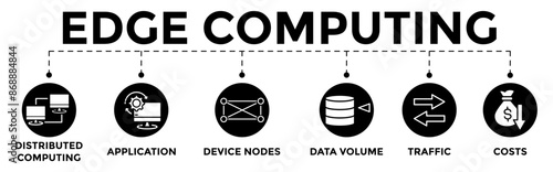 Edge computing icon banner web illustration with distributed computing, application, device nodes, data volume, traffic and reduce costs icons	