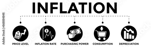 Inflation banner concept with icons. price increases due to an imbalance in demand and supply of goods or services and the circulation of money.	