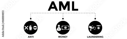 Anti Money Laundering concept banner illustration. Anti Money Laundering vector icons.	