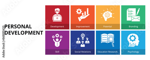 Personal Development Glyph Solid Banner Web Icon Set Vector Illustration, Development Improvement Potential Branding Skill Social Relations Education Research Psychology