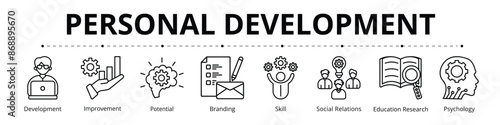 Personal Development Line Banner Web Icon Set Vector Illustration, Development Improvement Potential Branding Skill Social Relations Education Research Psychology