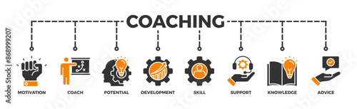 Coaching banner web icon illustration concept with icon of motivation, coach, potential, development, skill, support, knowledge, and advice	