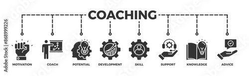 Coaching banner web icon illustration concept with icon of motivation, coach, potential, development, skill, support, knowledge, and advice	