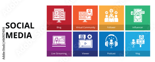 Social Media Glyph Solid Banner Web Icon Set Vector Illustration Blog Virtual Community Follower 
 Influencer Live Streaming Viewer Podcast Vlog