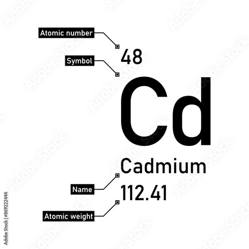 Cadmium chemical element with callout titles